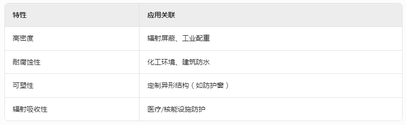 新疆2m铅丝价格